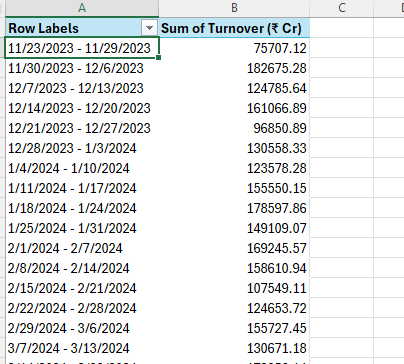 group selection in pivot table