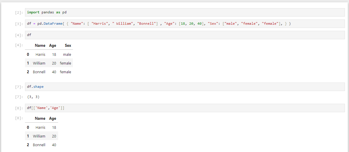 Working with Data Frame in Pandas